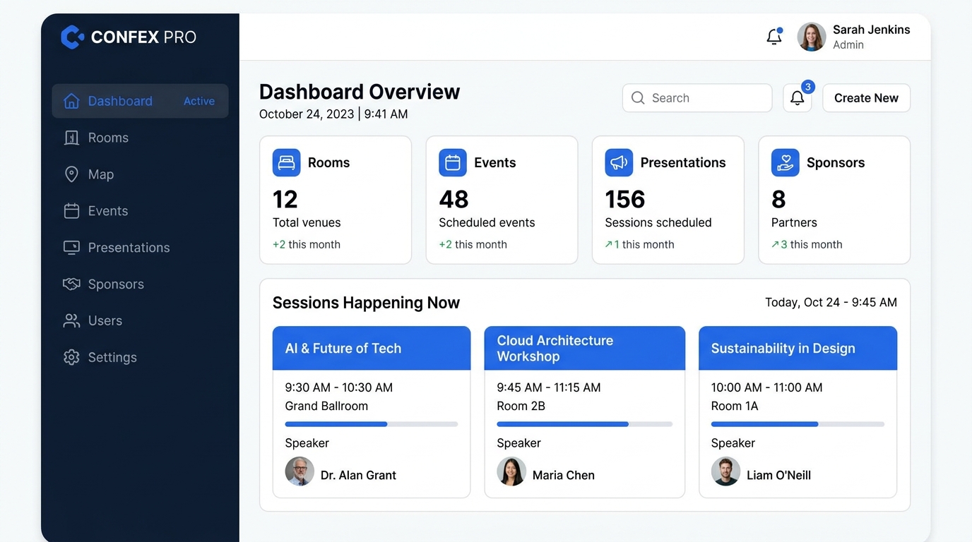 Painel administrativo — dashboard
